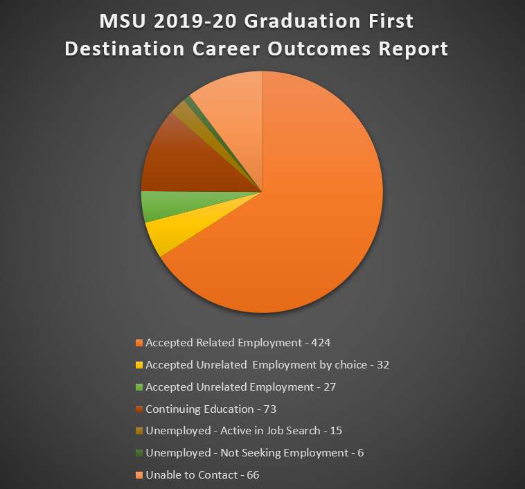 2019-20 Chart