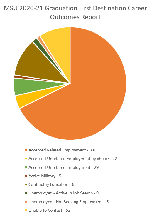 2020-21-grad-chart-v2.jpg