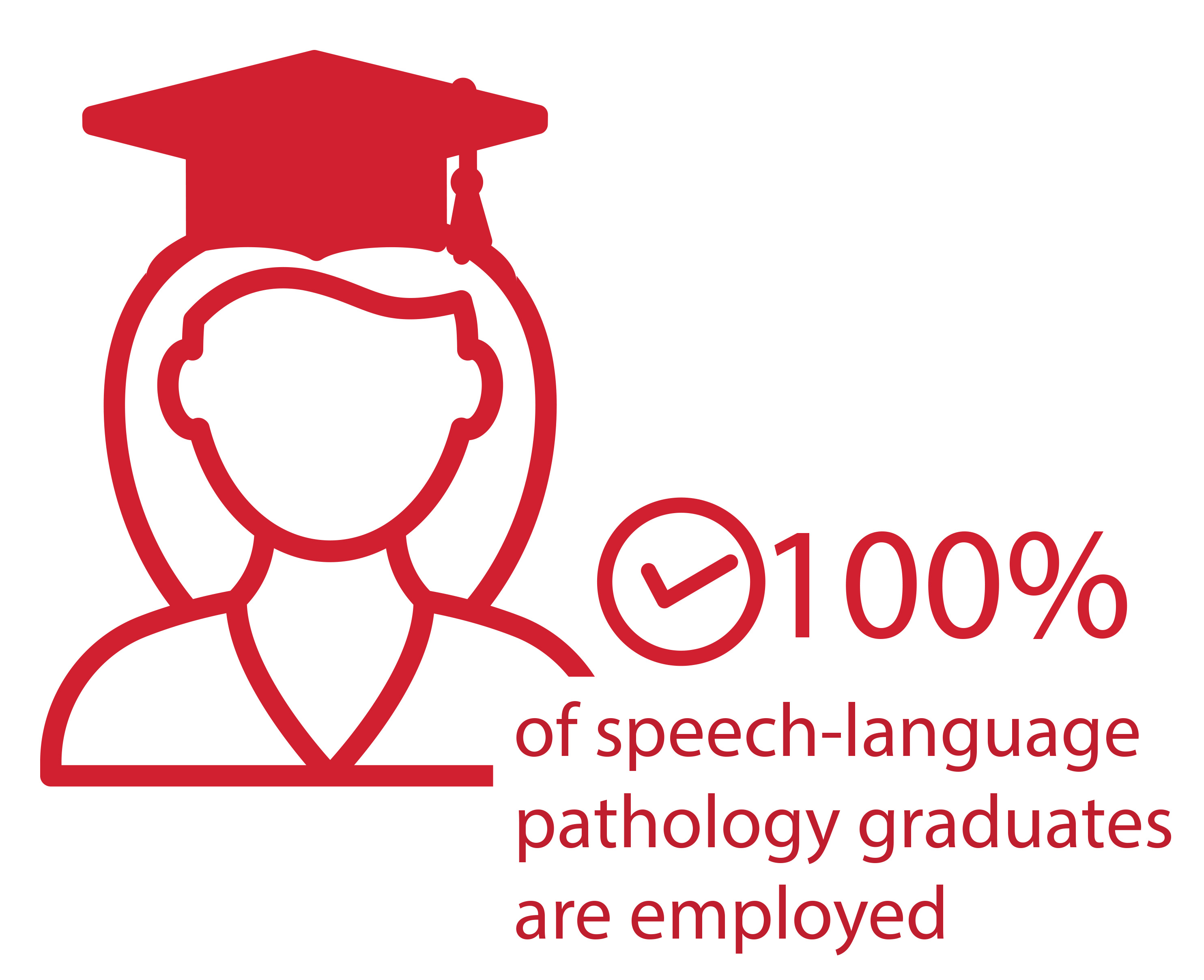 Speech-Language-Employed-New.jpg