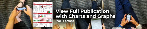 View the full Publication with Charts and Graphs - pdf document