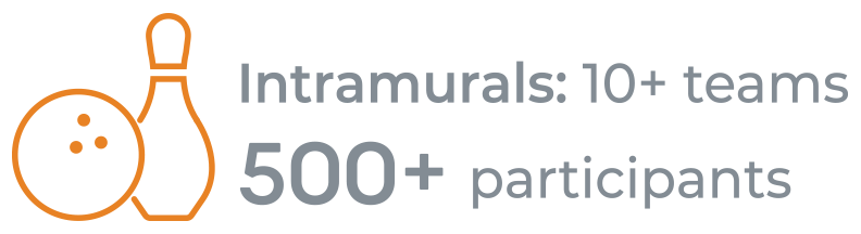 Intramurals, 10+ teams, 500+ participants