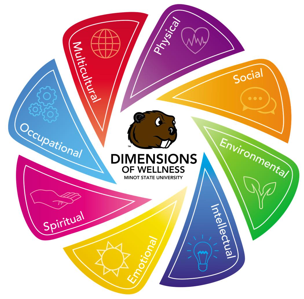 Dimensions of Wellness