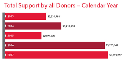 msu_givinggraphic.jpg