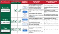 EForm Action Chart