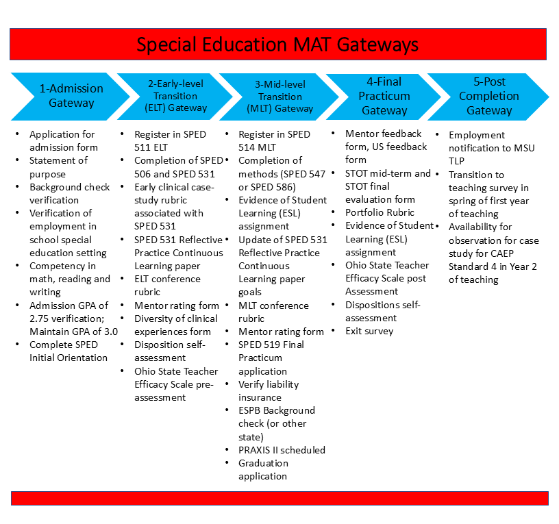 MAT Gateways at a Glance